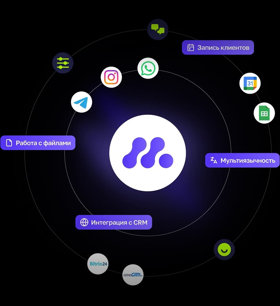 integrations-circle