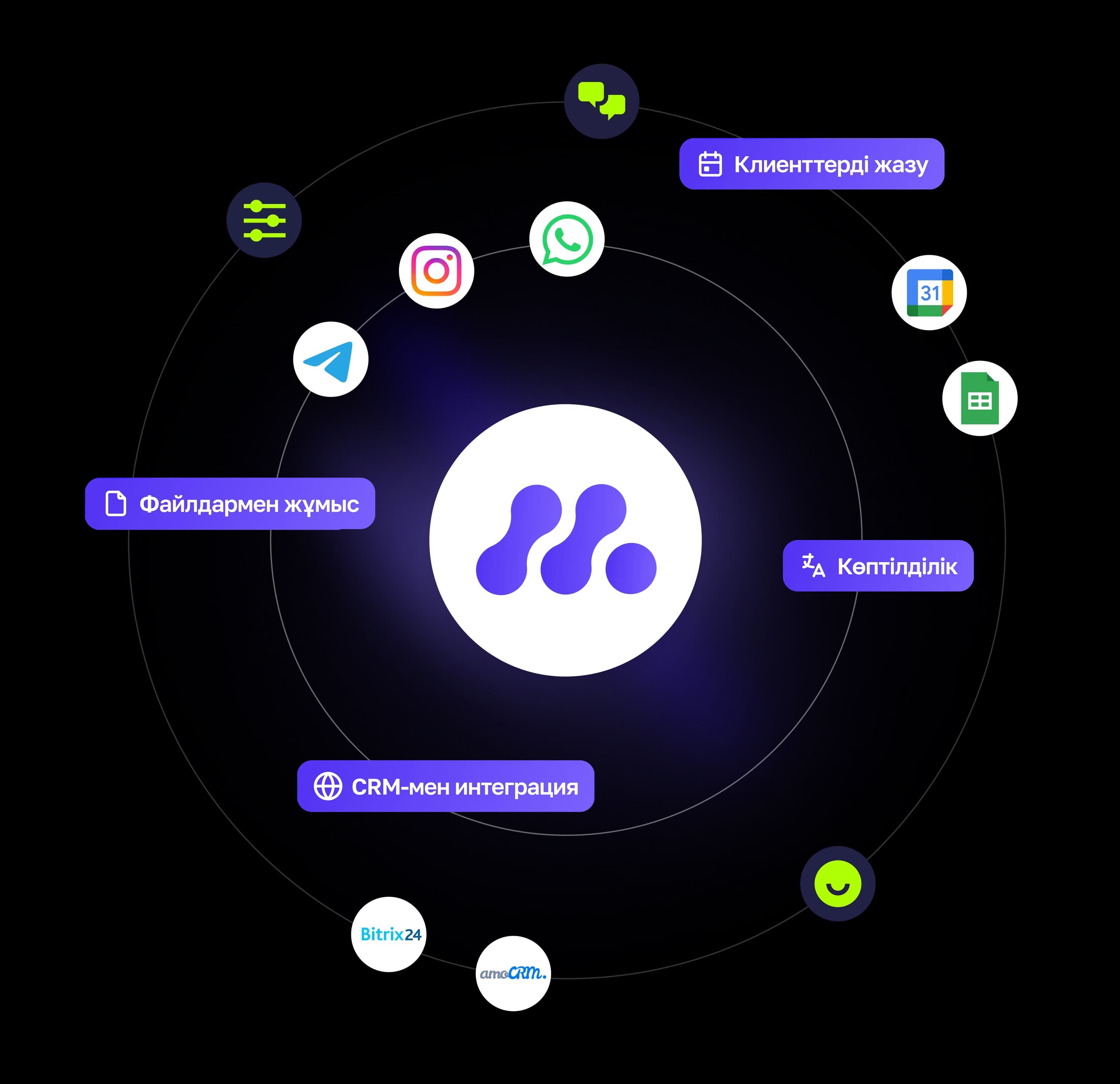 integrations-circle