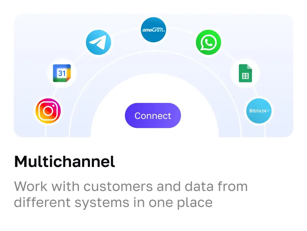 Multi channel