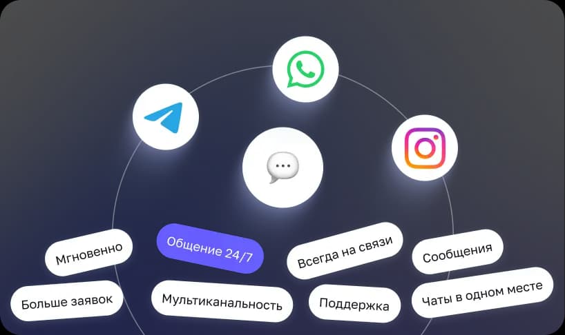 Moon AI - Агент отвечает 24/7 в Instagram, Telegram, WhatsApp и на сайте - AI-агент работает во всех каналах общения и ведёт диалог с клиентами