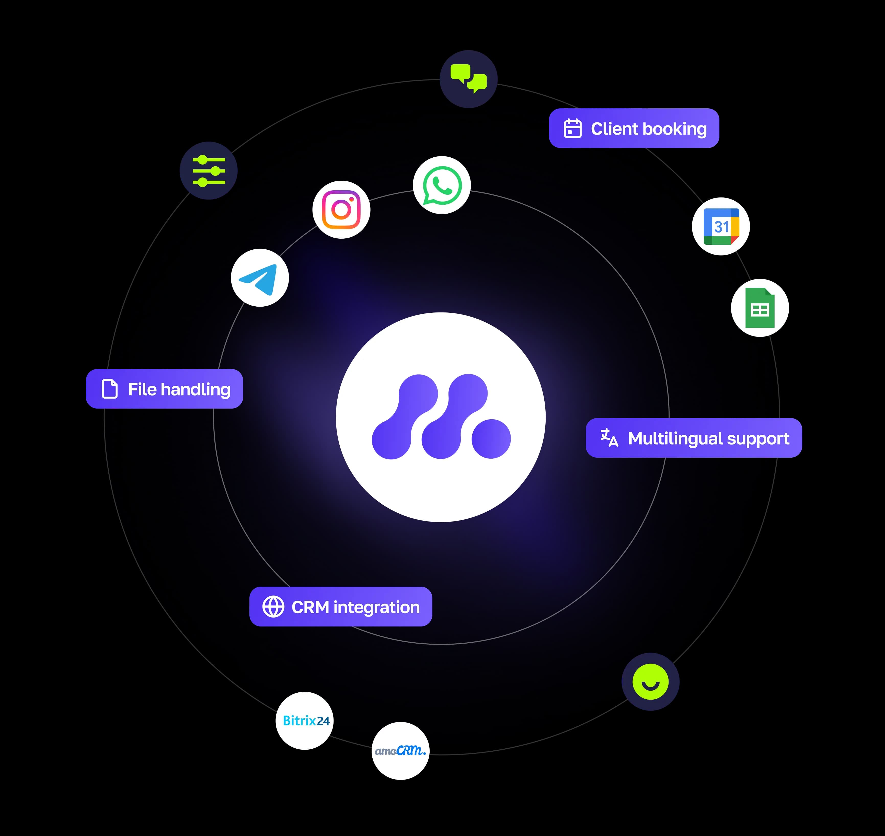 integrations-circle